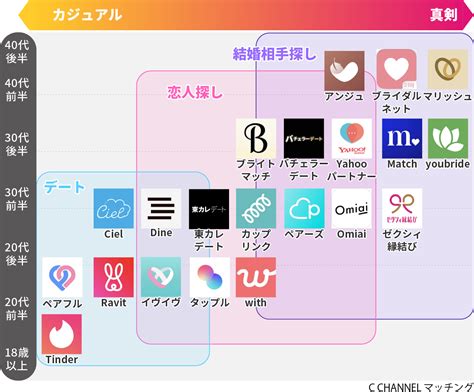 出会い 神戸|【兵庫・神戸で会えるマッチングアプリ】評判・口コミから徹底。